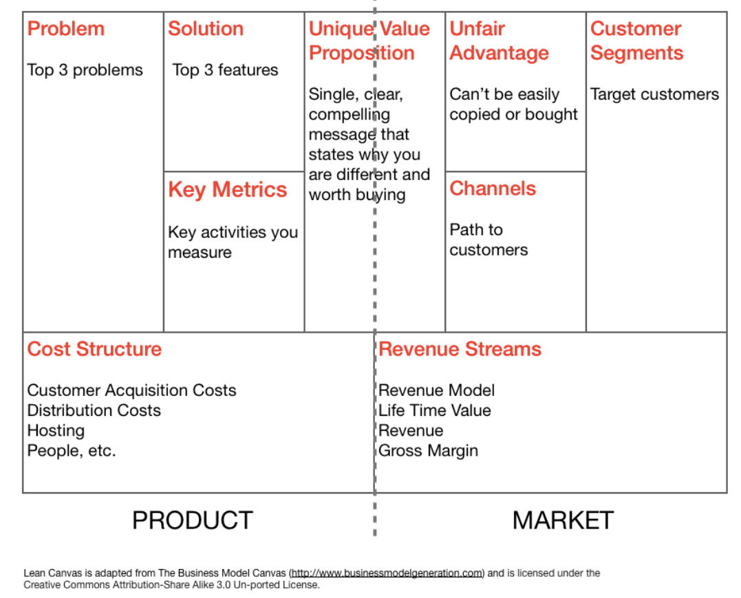 Model of good business plan